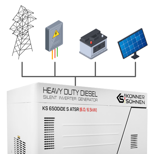 Išorinio valdymo palaikymas