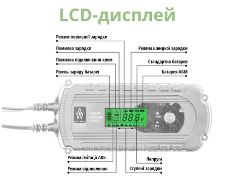 Automatinis įkroviklis Auto Welle AW05-1208