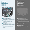 Inverter Generator KS 3300i thumbnail