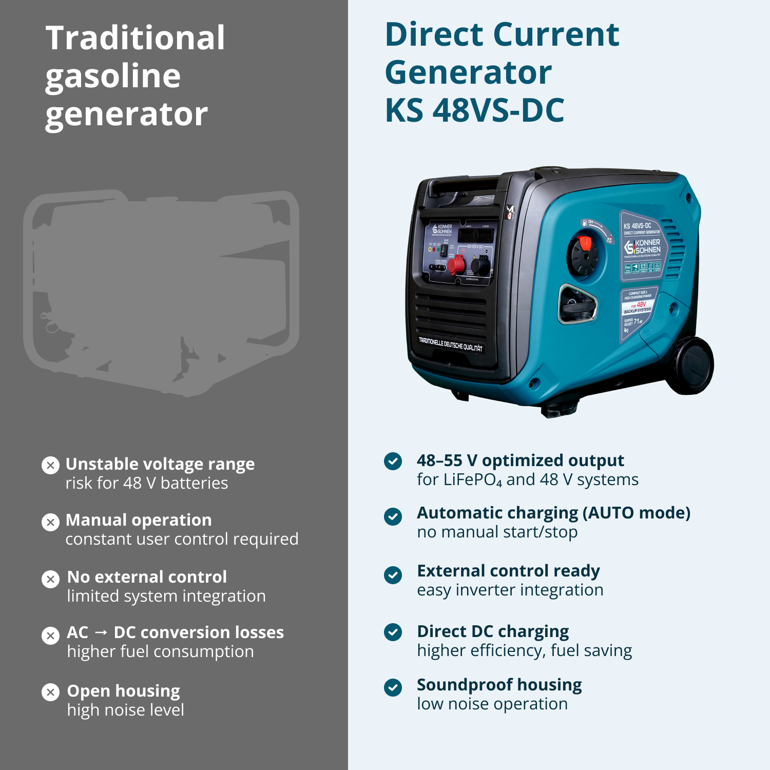 KS 48VS-DC Direct current generator, version 50–55V