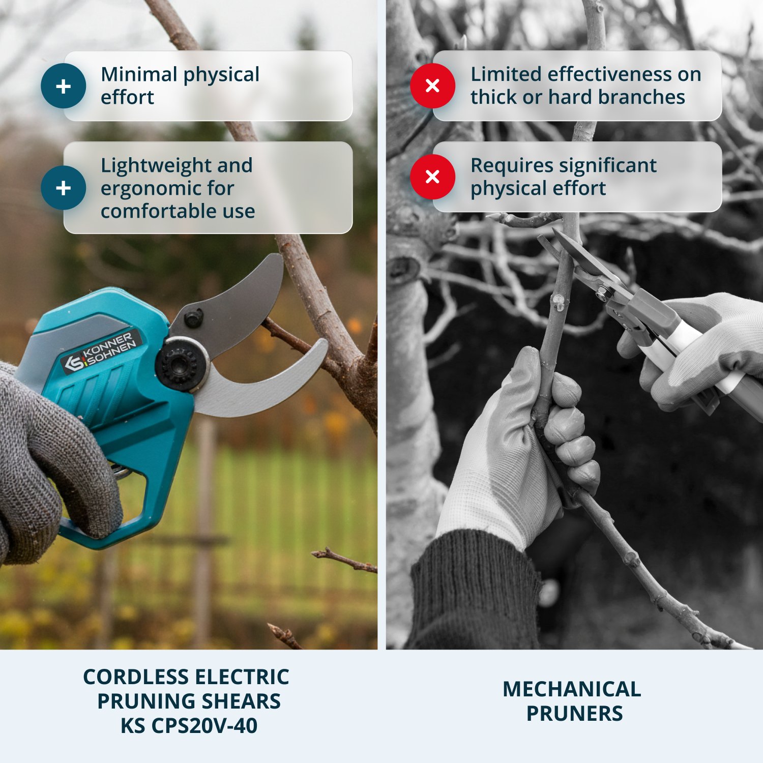 Cordless Electric Pruning Shears KS CPS20V-40