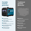 LPG/gasoline inverter generator KS 4000iEG S thumbnail