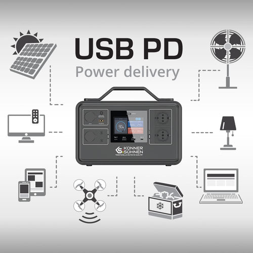 Usb pd (energijos tiekimo) technologija