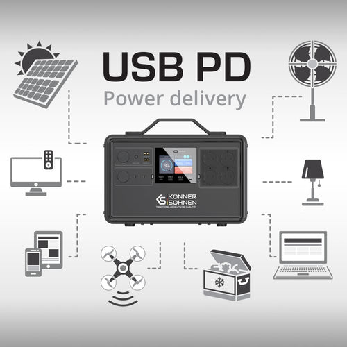 Usb pd (energijos tiekimo) technologija