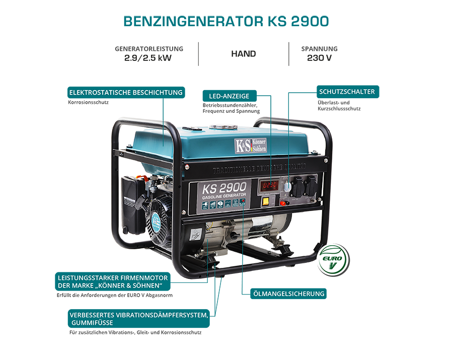 Gasoline generator "Könner & Söhnen" KS 2900
