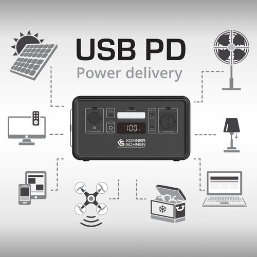 Usb pd (energijos tiekimo) technologija