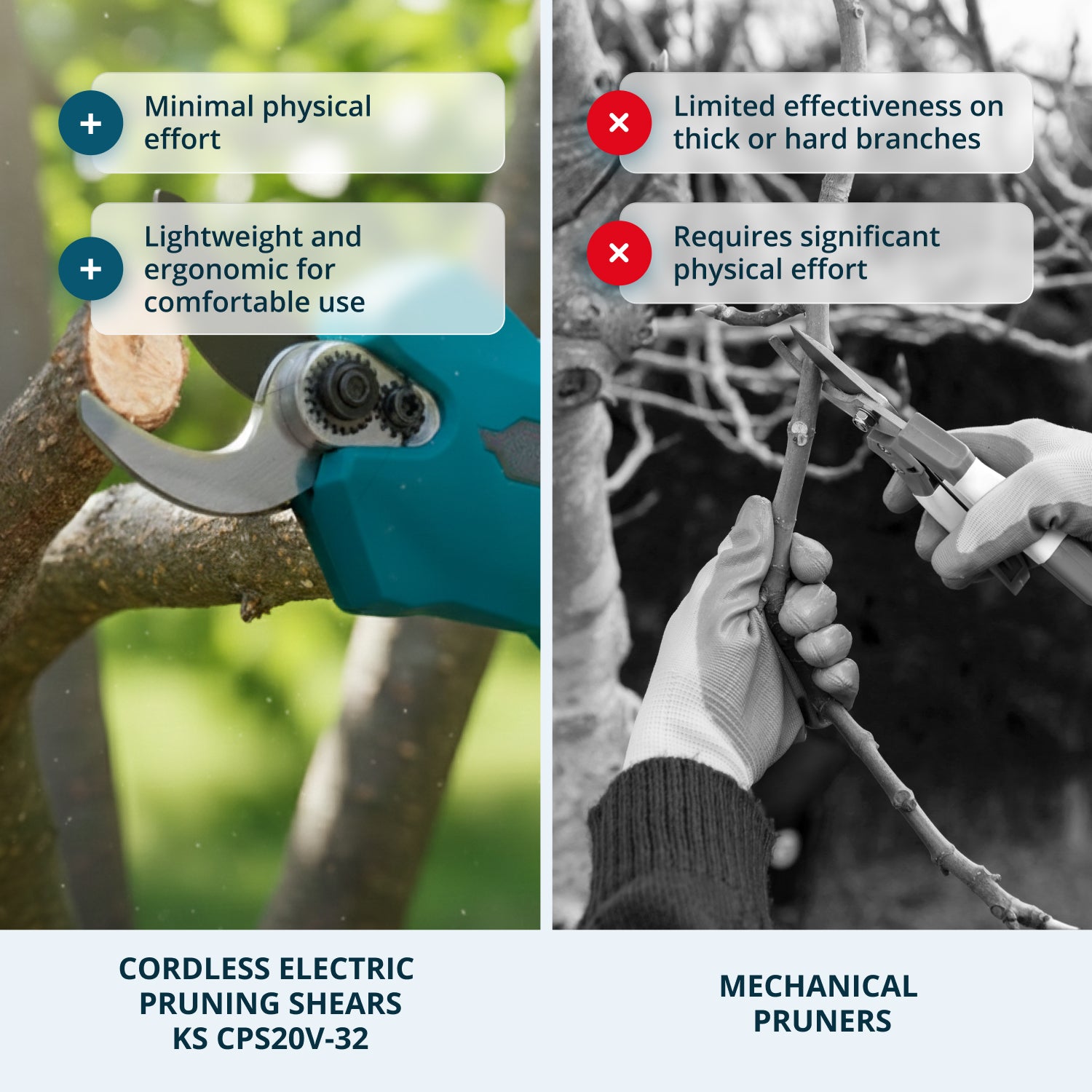 Cordless Electric Pruning Shears KS CPS20V-32