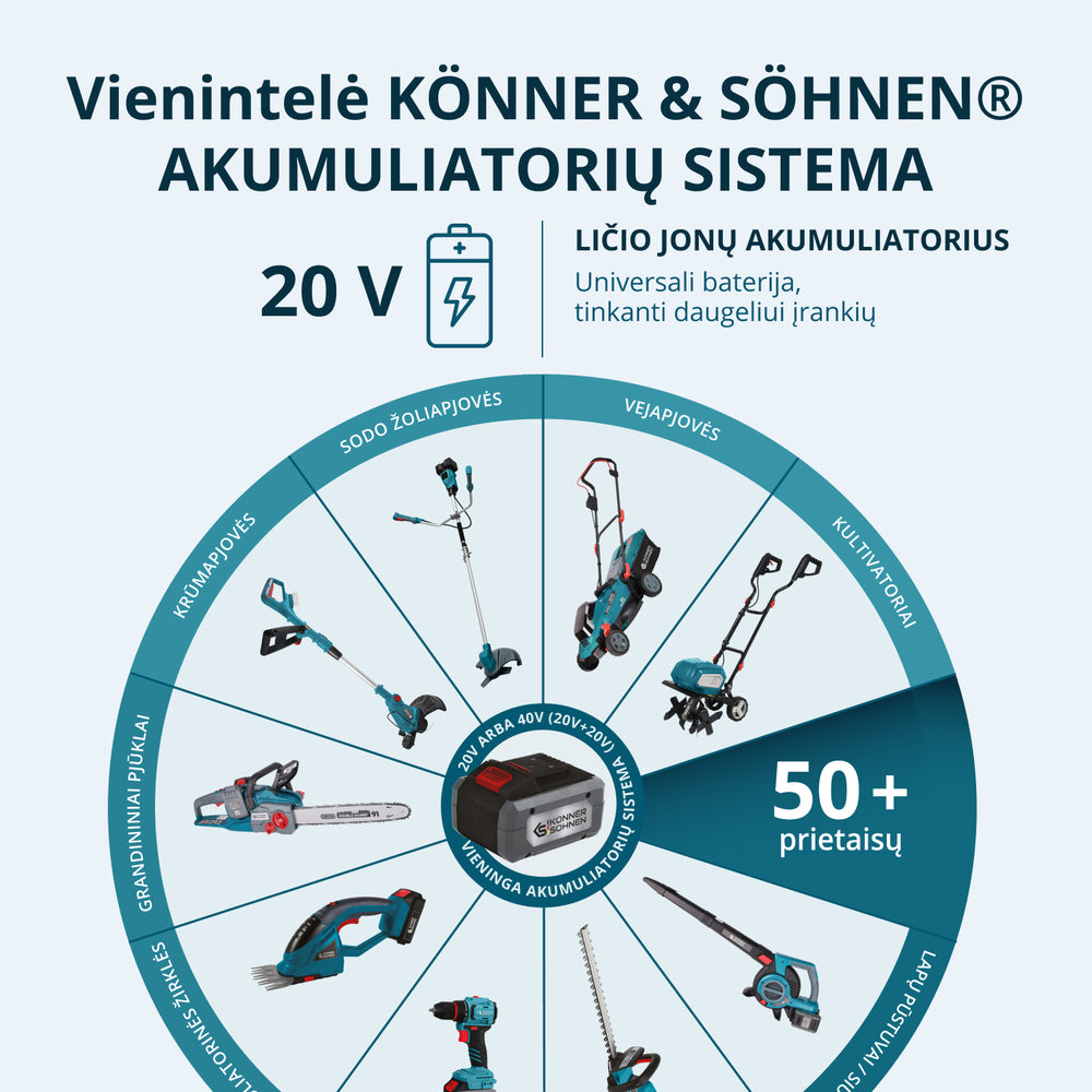 Belaidis Master Rinkinys 3-in-1 Komplektas KS RHAGD 20V RINKINYS 3