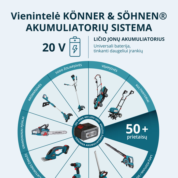 Belaidis Master Rinkinys 3-in-1 Komplektas KS RHAGD 20V RINKINYS 3