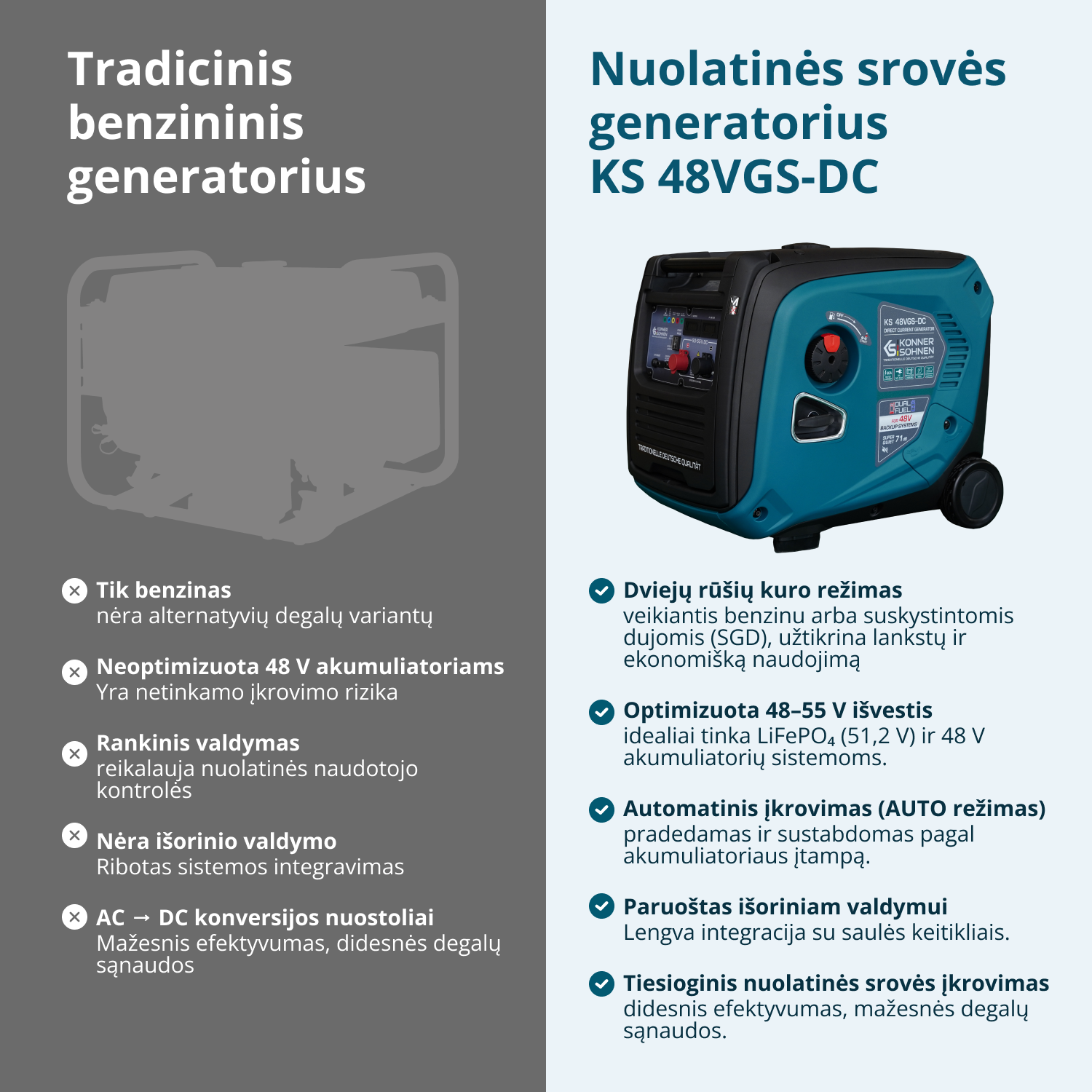 KS 48VGS-DC Nuolatinės srovės generatorius, versija 50–55V