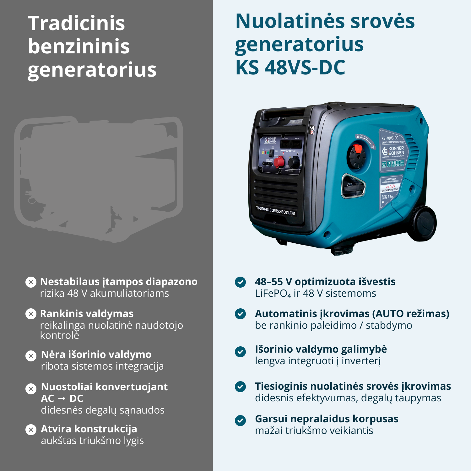 KS 48VS-DC Nuolatinės srovės generatorius, versija 50–55V