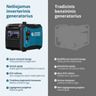 Inverterinis generatorius KS 4000iE S thumbnail