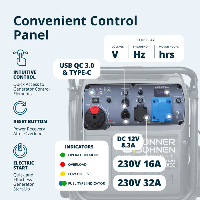 LPG/gasoline inverter generator KS 8100iEG