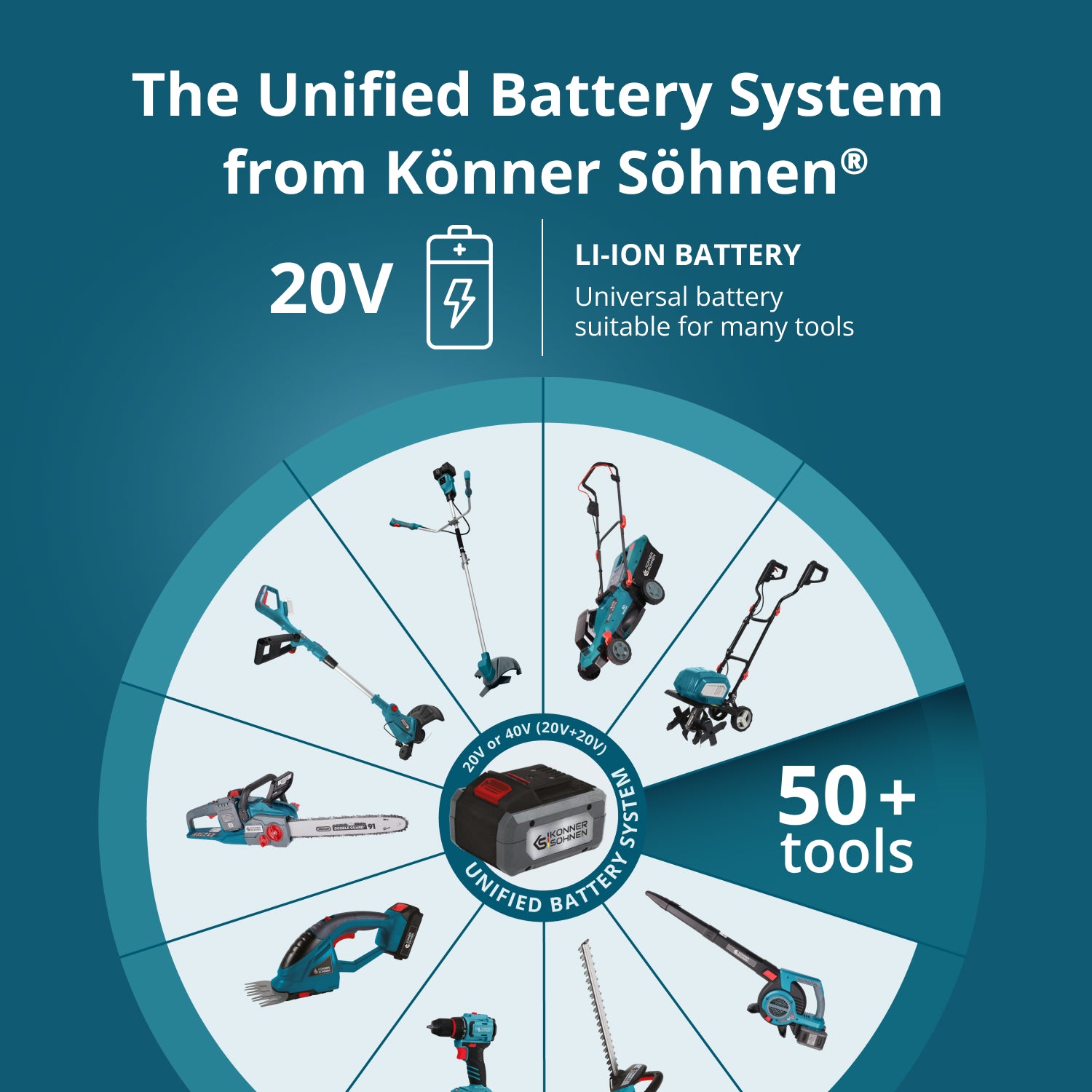 Starter Kit KS 20V2-1-DUAL