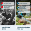 Cordless Mini Chainsaw KS MCS20V-12 thumbnail