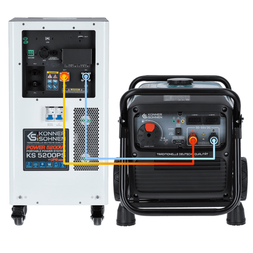 Hybrid power source with DC generator