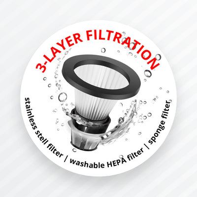 Trys filtravimo etapai