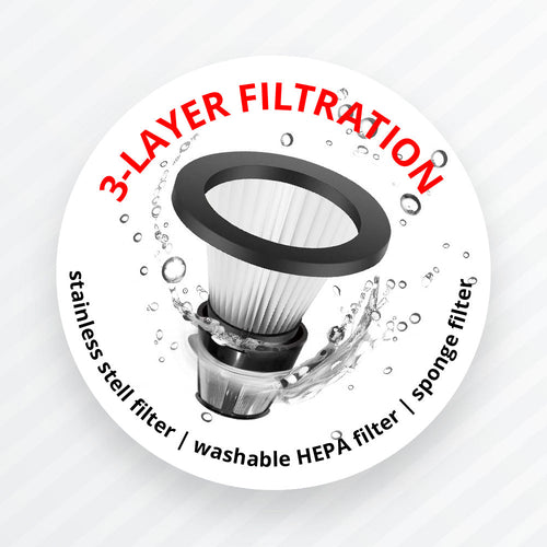 Trys filtravimo etapai