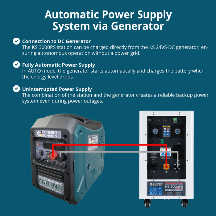 Portable Power Station 3-in-1 KS 3000PS