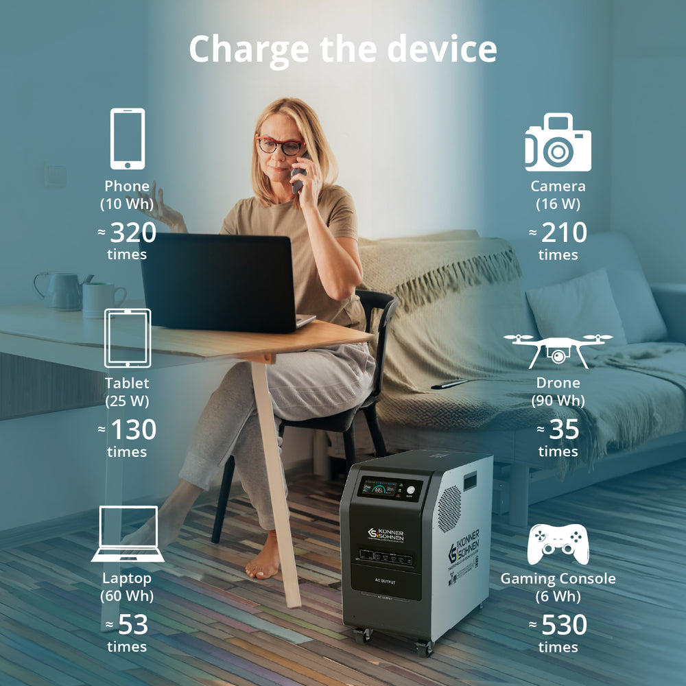 Portable Power Station 3-in-1 KS 3000PS