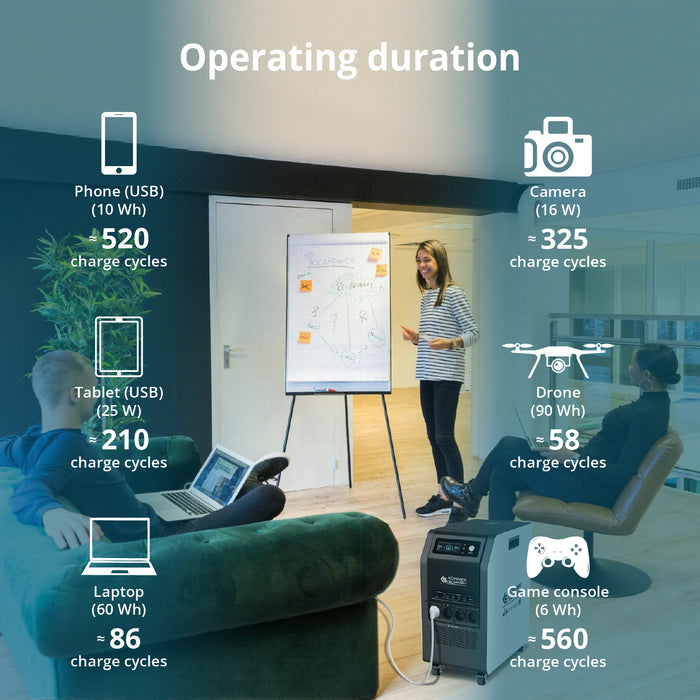 Nešiojama energijos stotis 3-in-1 KS 5200PS