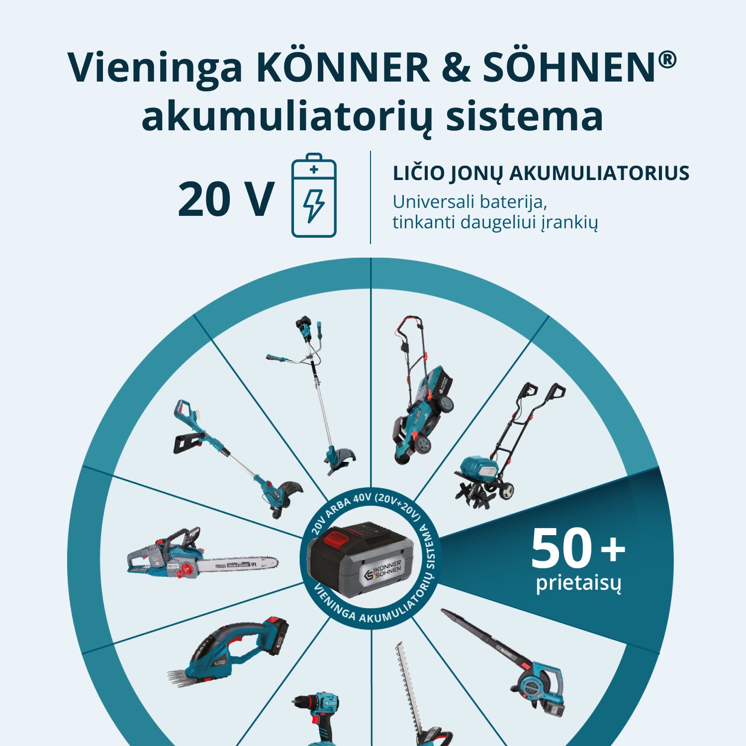 Belaidis mini grandininis pjūklas KS MCS20V-8