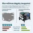 Dvigubo kuro inverterinis generatorius KS 6500iEG thumbnail