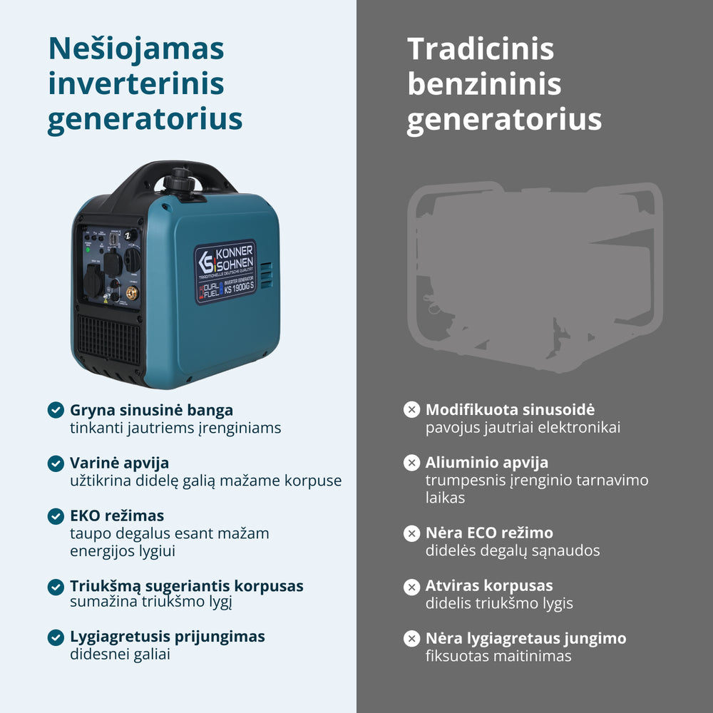 Inverterinis generatorius (LPG/benzinas) KS 1900iG S