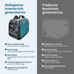 LPG/benzino inverterinis generatorius KS 3100iG S thumbnail