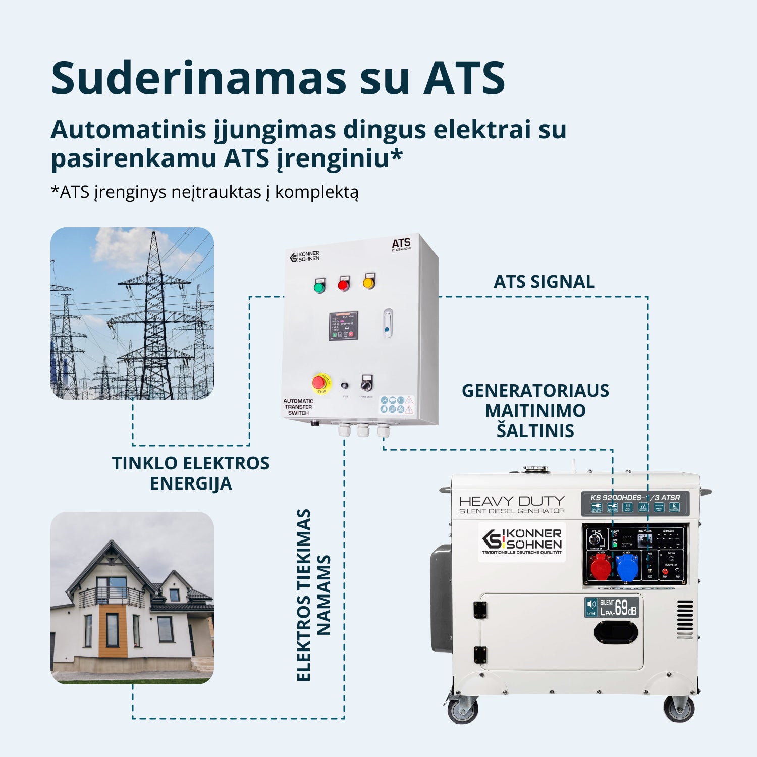 Dyzelinis generatorius "Könner & Söhnen" KS 9200HDES-1/3 ATSR (EURO V)